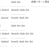 Texによる文書作成28 ～TikZ, 線のスタイル設定