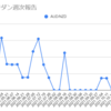  2021年11月22日週のループイフダンの利益は0円でした