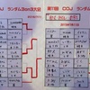 次の更新は8月1日