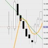 9月27日の収支：＋８５０００円　あと3営業日で9万取れば100万円超え