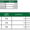 2020年11月6日デイトレードの成績