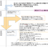 トレーディングビューで目線マラソンをする理由　～目線マラソン2～