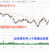 決算失望からの…川底の金貨を拾え（キヤノン）