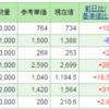 ＪＤＩ売却は後悔。。。