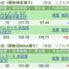 保有株式評価金額(2024年3月21日)