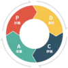 ここ最近のまとめ　ワンセット思考の恩恵とPDCA・ロジカル・ゼロベースの気づき