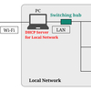 【ネットワーク】ローカルネットワーク構築のためのDHCP Serverをwindows 10に構築した話