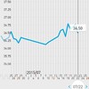 黄体化非破裂卵胞。高温期9日目の基礎体温