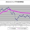 ９４ヶ月目