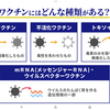 ワクチン打たなかったら感染した？