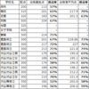 難関校突破の為の得点率