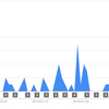 コミュニケーション能力-講座の軌跡506　youtube編　最適解がわからず苦しむ