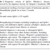 IgG4陽性ミクリッツ病の診断基準（2008年日本ｼｪｰｸﾞﾚﾝ症候群学会）