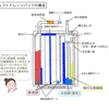 胸腔ドレーン看護管理⑵低圧持続吸引・チェストドレーンバック【胸腔ドレーンの仕組み】