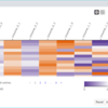 KNIME 3.7 について