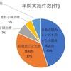 先進医療特約は必要？単品はある？4つのポイント