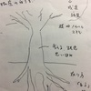 在り方からのアプローチ