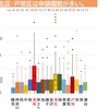 きょうだい別園割合と2022年4月横浜市保育園入所者のデータ分析