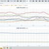 ★★★★【　千葉（市川）　０．１４４ μ　】◆◆◆◆／★★【　東京（町田）　０．１２１ μ　】◆◆／★【　停電　多発　】★　（夜になってからの補遺ッ★）（ーー；）★　＋