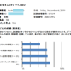 【Azure資格】AZ-500 Microsoft Azure Security Technologies資格取得。