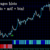 AOとEMAを組み合わせてヒストグラム化したインジケーター