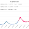 １４０．新型コロナウイルスの状況について（２７）　　～　第二波の特徴のまとめ　～