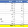 【ダイエット】（15日目）2020年1月17日