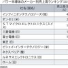 じじぃの「日本発・次世代半導体・酸化ガリウム半導体が量産へ！エコノミスト」