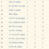 【シルク】2022年度募集・1次募集期間における満口馬＋申し込み口数・必要実績。そして出資確定馬