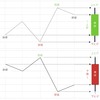 ローソク足について学ぶ②