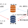 サードパーティーCookieとは？