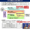 ⚰️既に今年4.6万人死亡❗コロナワクチン接種回数増えるごとに超過死亡も増大⤴️