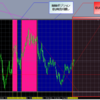 2013年１月第4週のEUR/USD週足チャートとIMMポジションの関係