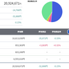 トータル+924,671円／前々日比-71,048円