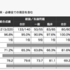 5年生MEC模試結果　