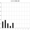 2025年4月の成果