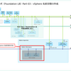 VCF 9.0 で Foundation LB の vSphere Supervisor を構成してみる。Part-03：vSphere 名前空間の作成