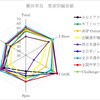 22-23 櫛田育良