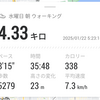 玉掛け技能講習、2日目。(水曜日、晴れ)