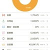 2025年５月の家計簿