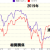 投機筋も守りの姿勢　投機的な動きも大きく変化