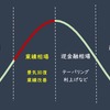 オニールの空売り練習帖第２部①～空売りに適した相場サイクルを知ろう