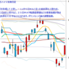 日経２２５先物　セミナー実績　2014/4/16