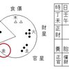 印星が欲しい。
