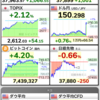 2月13日　NISAの日　日経爆上げ