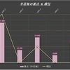 【Topics】10月3日（K-W-0.3）、10月4日（K-W-0.5/0.3）