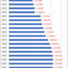 Changes in Population of Gifu Prefecture, 1920-2015