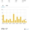 ブログトータル　4万人の来訪者