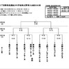 新チーム始動