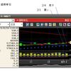 デイトレ順張り３戦全勝